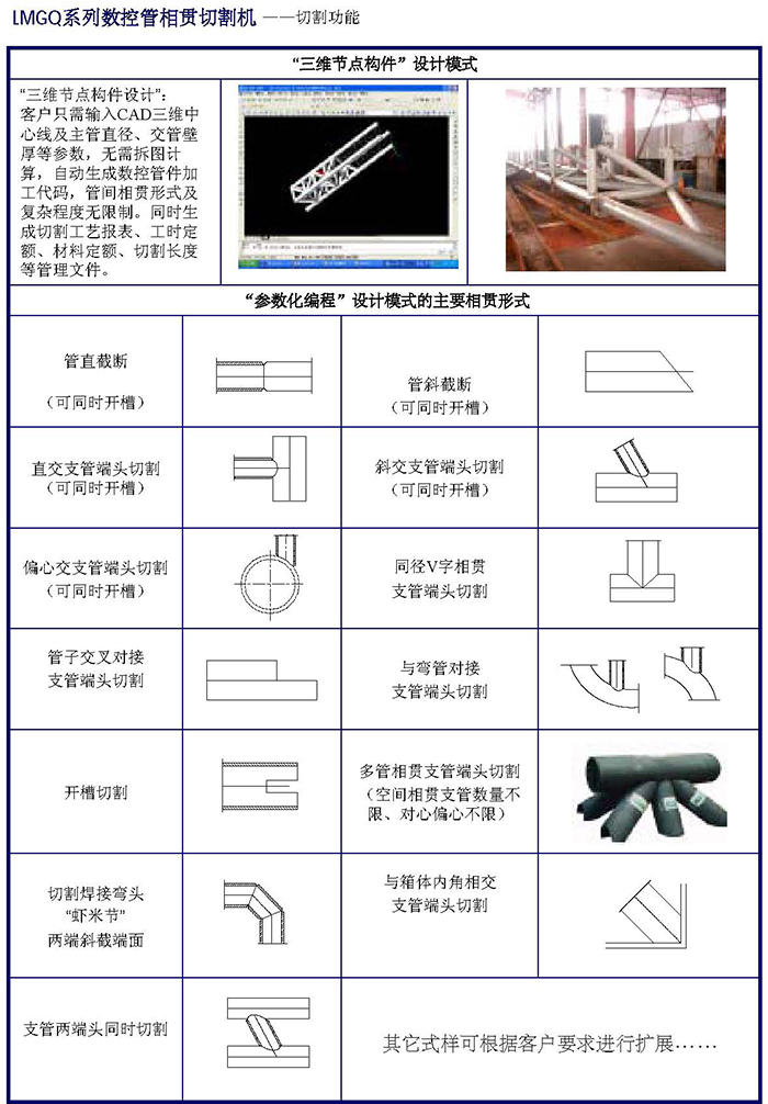 數控管道相貫切割機